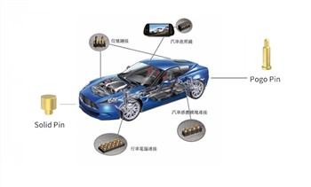 世界の主要な電気自動車充電コネクタ規格