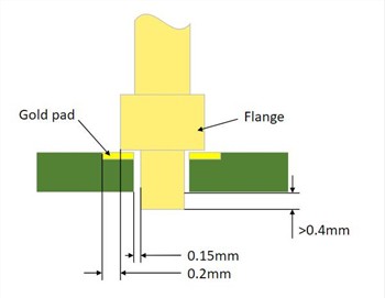 ポゴピンを半田付けする際の注意点は？