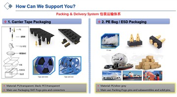 ポゴ ピンとコネクタのパッケージ方法
